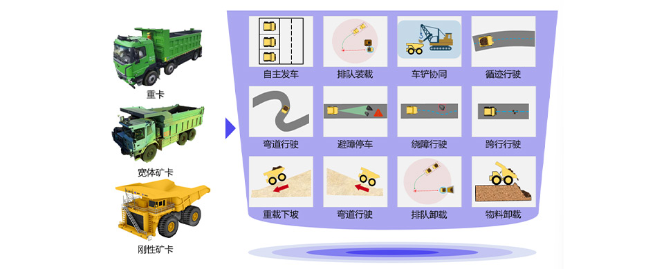 无人驾驶矿卡