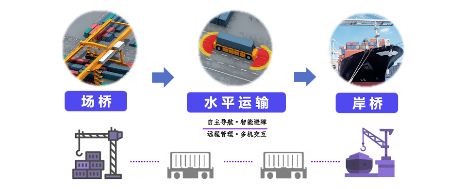 港口智能检测识别系统